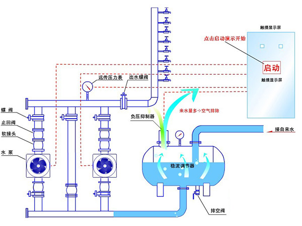 無負(fù)壓供水，二次供水